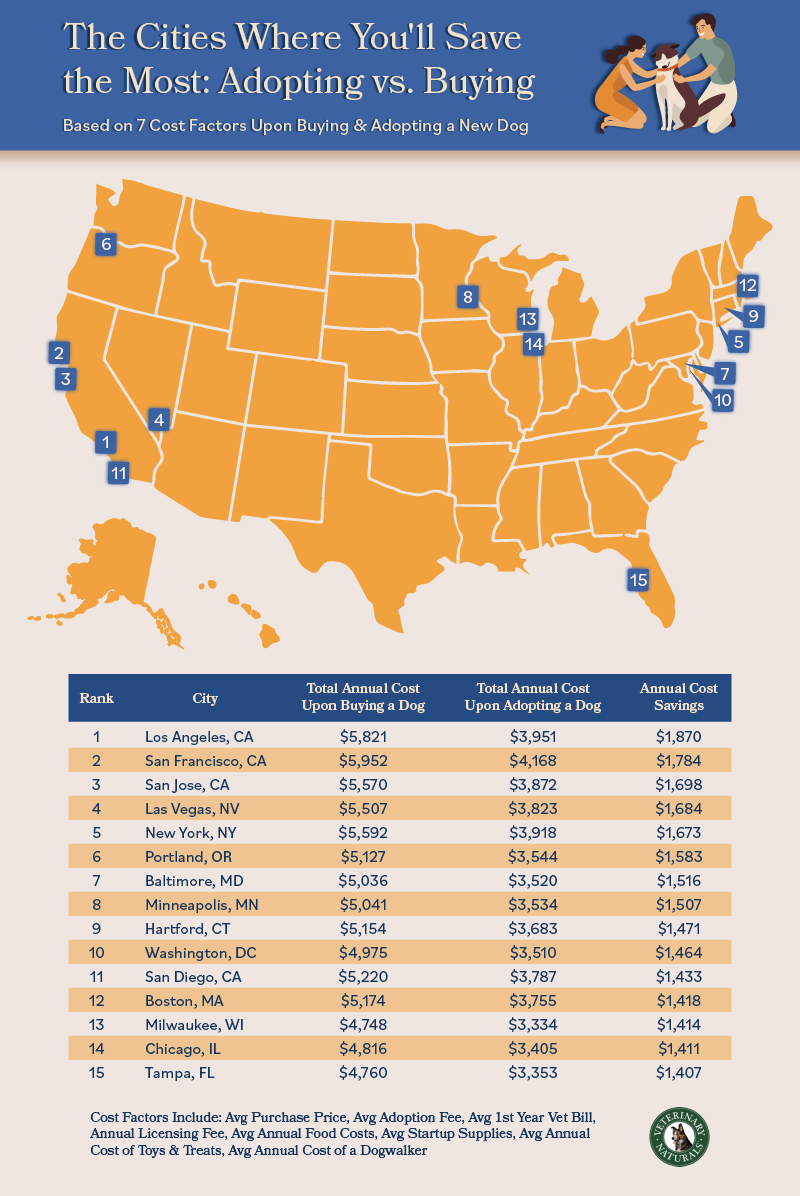 US map outlining cities where you’ll save the most buying vs. adopting