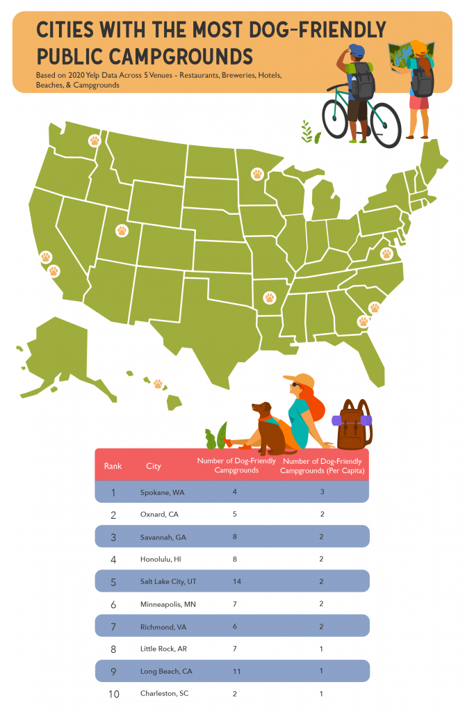 Cities With the Most Dog-Friendly Public Campgrounds Map